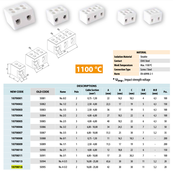 ONKA 2.5-4mm2  / 2-kolejnice  Steatit / Keramická / Porcelánová přípojka - PORCELAIN TERMINAL BLOCK, 1070002