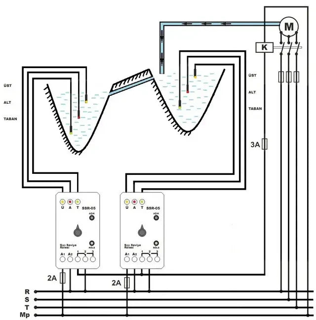 Hladinový spínač / Hlídání hladiny plnění, vypouštění hladinoměr do vrtu VSR-05
TENSE water level relay Principal Elektrik